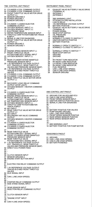 Legende ECU und Instrument-Panel.png