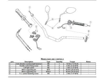 Service Manual Lenker snip.webp