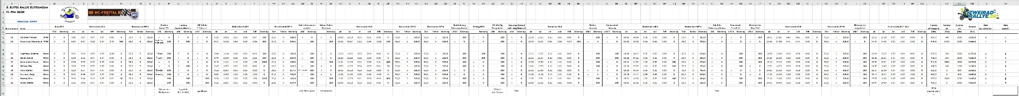 Screenshot Auswertung.webp