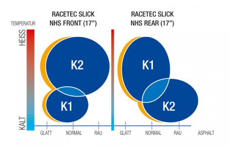 Grafik-RacetecSlick.jpg