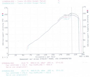 Tuono 1100 Leistungsprüfstand.jpg