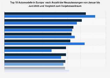 de.statista.com