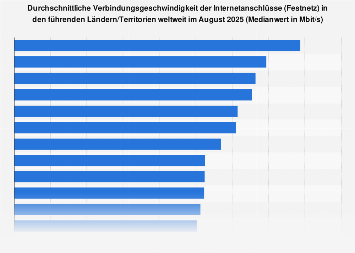 de.statista.com