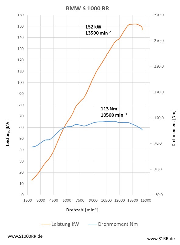 S1000RR_2019_Diagramm.jpg
